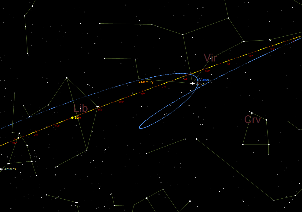 Φαινόμενη ανάδρομη και ορθόδρομη κίνηση της Αφροδίτης από τις αρχές Οκτωβρίου έως τα μέσα Νοεμβρίου 2026