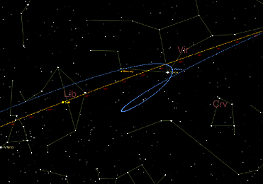 Φαινόμενη ανάδρομη και ορθόδρομη κίνηση της Αφροδίτης από τις αρχές Οκτωβρίου έως τα μέσα Νοεμβρίου 2026