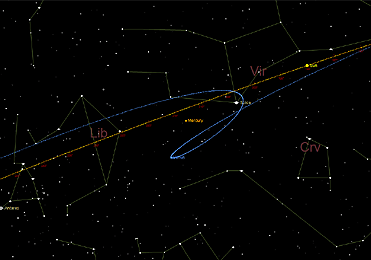 Φαινόμενη ανάδρομη και ορθόδρομη κίνηση της Αφροδίτης από τις αρχές Οκτωβρίου έως τα μέσα Νοεμβρίου 2026