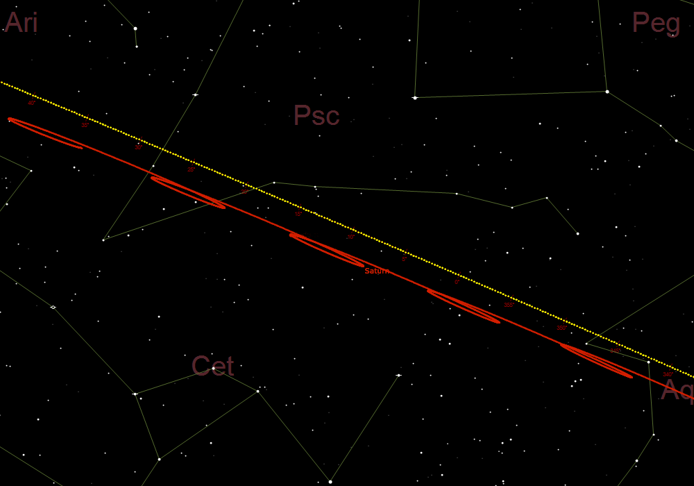 Φαινόμενη ανάδρομη και ορθόδρομη κίνηση του Κρόνου από μέσα Ιουλίου έως μέσα Δεκεμβρίου 2026
