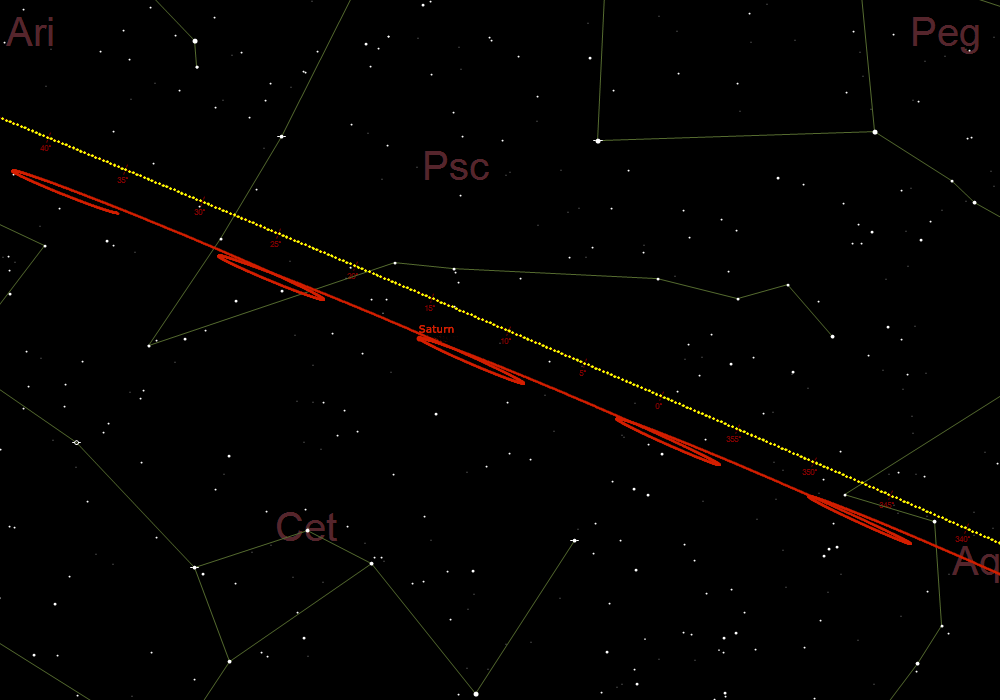 Φαινόμενη ανάδρομη και ορθόδρομη κίνηση του Κρόνου από μέσα Ιουλίου έως μέσα Δεκεμβρίου 2026