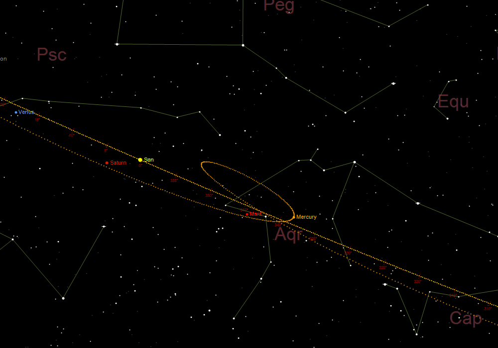 Φαινόμενη ανάδρομη και ορθόδρομη κίνηση του Ερμή από τέλη Φεβρουαρίου έως τέλη Μαρτίου 2026