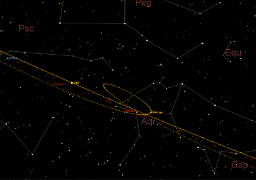 Φαινόμενη ανάδρομη και ορθόδρομη κίνηση του Ερμή από τέλη Φεβρουαρίου έως τέλη Μαρτίου 2026