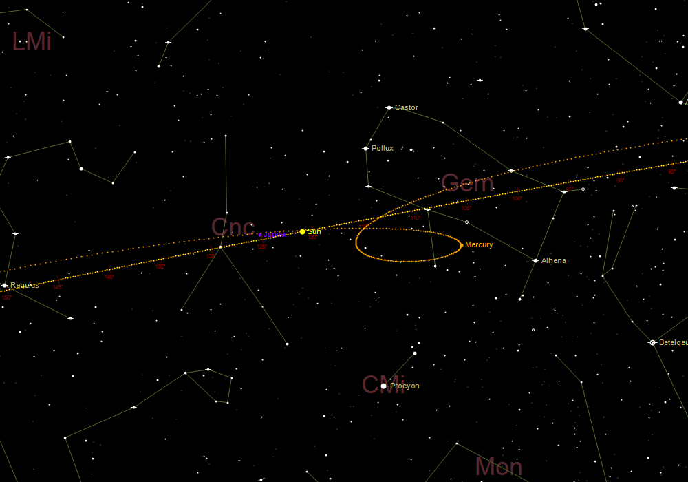 Φαινόμενη ανάδρομη και ορθόδρομη κίνηση του Ερμή από τέλη Ιουνίου έως τέλη Ιουλίου 2026