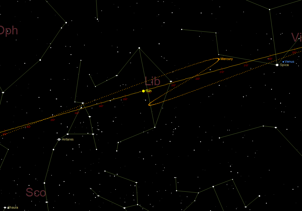 Φαινόμενη ανάδρομη και ορθόδρομη κίνηση του Ερμή από τέλη Οκτωβρίου έως μέσα Νοεμβρίου 2026