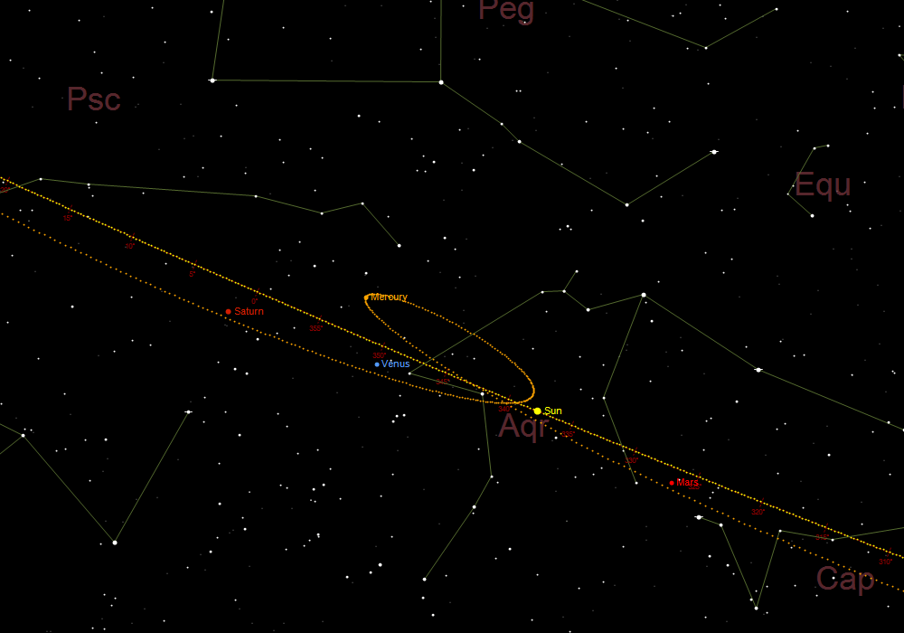 Φαινόμενη ανάδρομη και ορθόδρομη κίνηση του Ερμή από τέλη Φεβρουαρίου έως τέλη Μαρτίου 2026