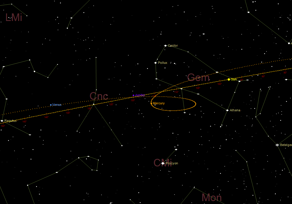 Φαινόμενη ανάδρομη και ορθόδρομη κίνηση του Ερμή από τέλη Ιουνίου έως τέλη Ιουλίου 2026