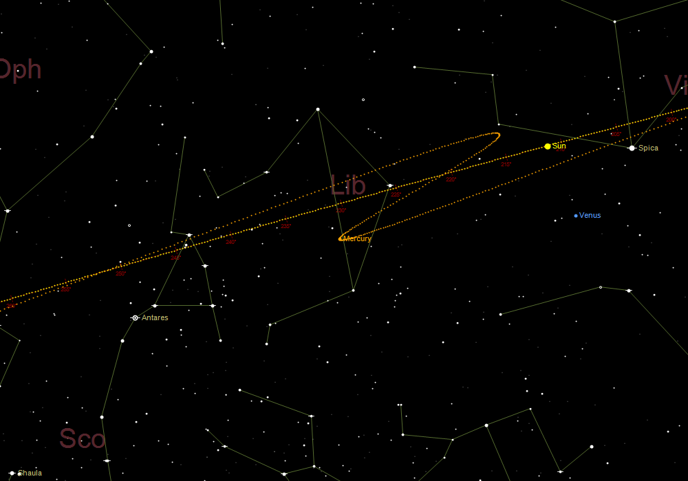 Φαινόμενη ανάδρομη και ορθόδρομη κίνηση του Ερμή από τέλη Οκτωβρίου έως μέσα Νοεμβρίου 2026