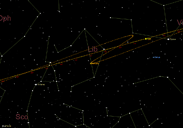 Φαινόμενη ανάδρομη και ορθόδρομη κίνηση του Ερμή από τέλη Οκτωβρίου έως μέσα Νοεμβρίου 2026.