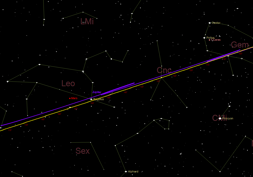 Φαινόμενη ανάδρομη και ορθόδρομη κίνηση του Διός από τον Νοέμβριο 2025 έως τον Μάρτιο 2026.