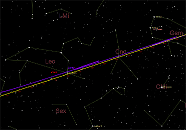 Ανάδρομη και ορθόδρομη φάση του Διός από τον Δεκέμβριο 2026 έως τον Απρίλιο 2027.