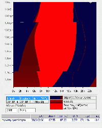 Ορατότητα και ηλιακά φαινόμενα του πλανήτη Άρη από την Αθήνα το έτος 2026