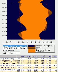 Πίνακας ορατότητας, πρωινής και βραδυνής, του Ερμή από την Αθήνα το έτος 2025.