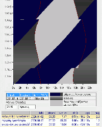 Ορατότητα και ηλιακά φαινόμενα του πλανήτη Κρόνου από την Αθήνα το έτος 2026