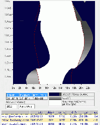 Ορατότητα πρωινή και βραδυνή και ηλιακά φαινόμενα του πλανήτη Αφροδίτη από την Αθήνα το έτος 2026