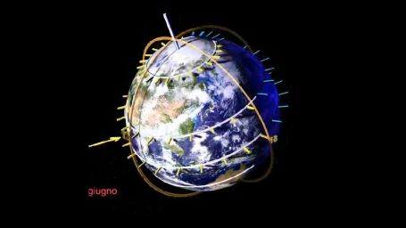 &Omicron;ἱ &pi;&alpha;&rho;ά&lambda;&lambda;&eta;&lambda;&omicron;&iota; &kappa;ύ&kappa;&lambda;&omicron;&iota; &kappa;&alpha;ὶ ἡ ἡ&lambda;&iota;&omicron;&phi;ά&nu;&epsilon;&iota;&alpha; &tau;ῶ&nu; &zeta;&omega;&nu;ῶ&nu; &tau;ῆ&sigmaf; &Gamma;ῆ&sigmaf; &kappa;&alpha;&tau;ὰ ἐ&pi;&omicron;&chi;ὴ (Planetario di Milano)