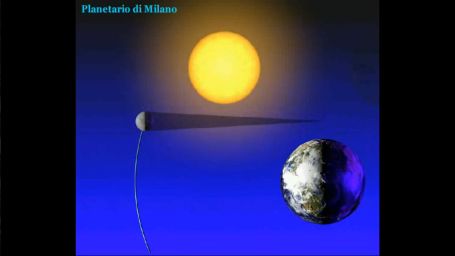 Ὁ&lambda;&iota;&kappa;ὴ &kappa;&alpha;ὶ &delta;&alpha;&kappa;&tau;&upsilon;&lambda;&iota;&omicron;&epsilon;&iota;&delta;ὴ&sigmaf; ἡ&lambda;&iota;&alpha;&kappa;ὴ ἔ&kappa;&lambda;&epsilon;&iota;&psi;&eta; (Planetario di Milano)