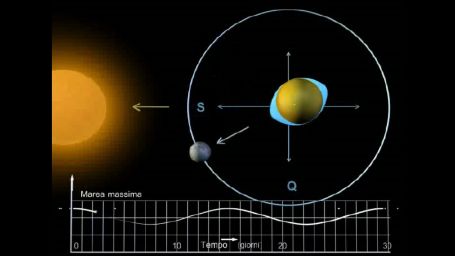 &Omicron;ἱ &pi;&alpha;&lambda;ί&rho;&rho;&omicron;&iota;&epsilon;&sigmaf; &kappa;&alpha;ὶ &omicron;ἱ ἡ&mu;&epsilon;&rho;ή&sigma;&iota;&omicron;&iota; &kappa;ύ&kappa;&lambda;&omicron;&iota; &pi;&alpha;&lambda;ί&rho;&rho;&omicron;&iota;&alpha;&sigmaf; (Planetario di Milano)
