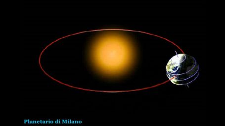 Ἡ &tau;&rho;&omicron;&chi;&iota;ὰ &tau;ῆ&sigmaf; &Gamma;ῆ&sigmaf;, ἡ &kappa;&lambda;ί&sigma;&eta; &tau;ῆ&sigmaf; ἐ&kappa;&lambda;&epsilon;&iota;&pi;&tau;&iota;&kappa;ῆ&sigmaf; &kappa;&alpha;ὶ &omicron;ἱ ἐ&pi;&omicron;&chi;έ&sigmaf; (Planetario di Milano)